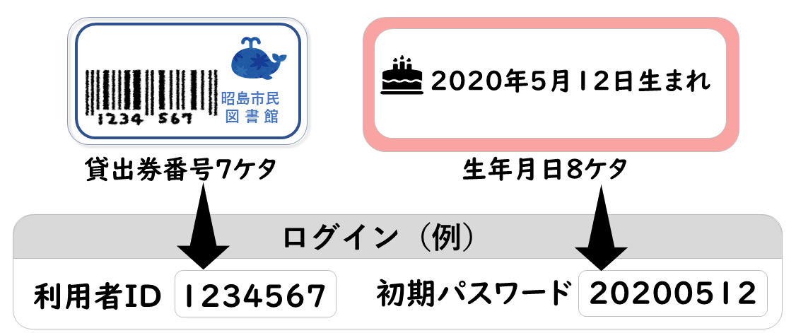 西暦8ケタ