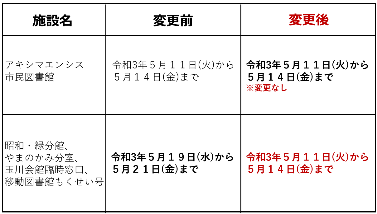 お知らせ 昭島市民図書館